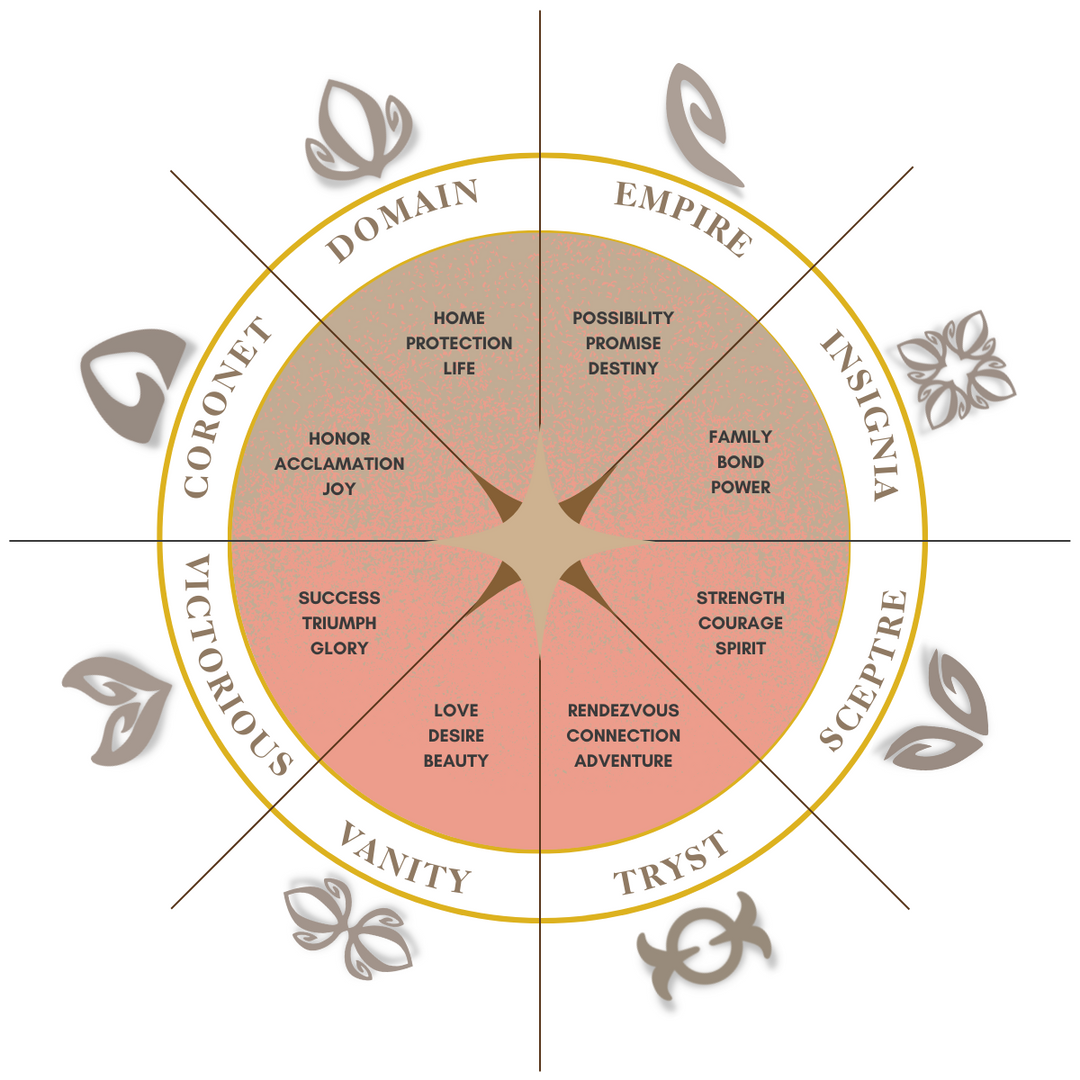 Horoscope of 8 iconic REALM Fine + Fashion Jewelry collections with design and symbolism that celebrates you and your life