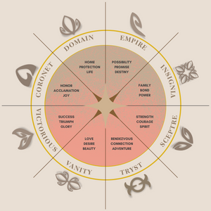Jewelry Horoscope showing how the design and symbolism of REALM Fine + Fashion Jewelry's collections celebrate your life.